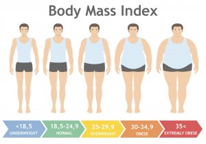 BMI