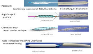 Beispiele unterschiedlicher beschichteter Ballone, Foto: © DRG