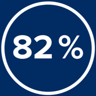 Icon 82 %