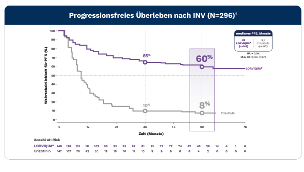 Lorviqua_DE_Exklusivnewsletter-Biermann_02.09._600x340px_ProgressfÜberl