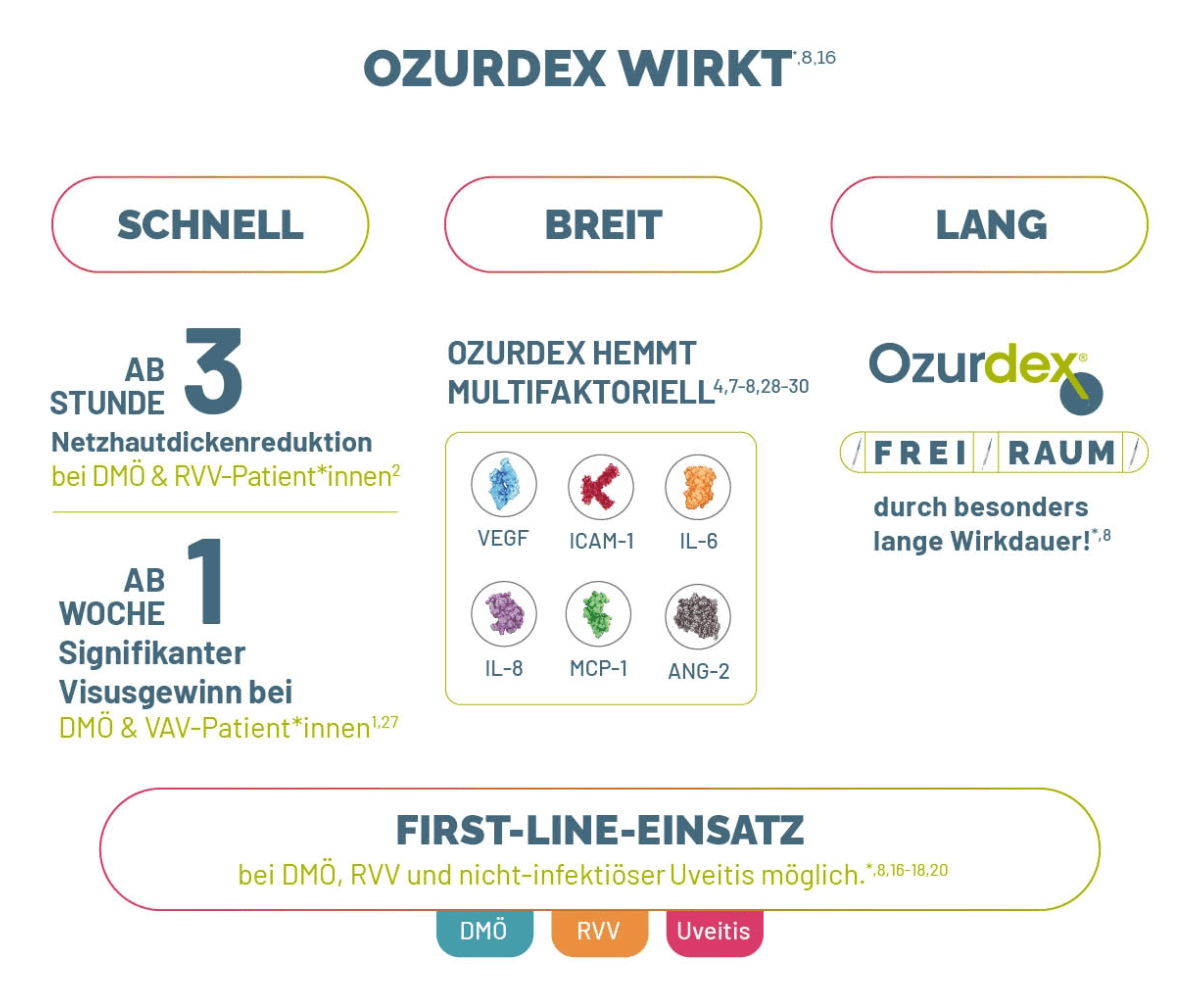 Infografik