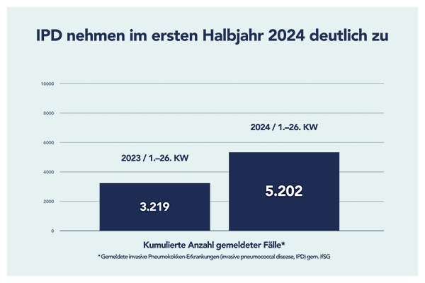 PFI_PCV20_9237_HCP_600x400_biermann_krankheitslast
