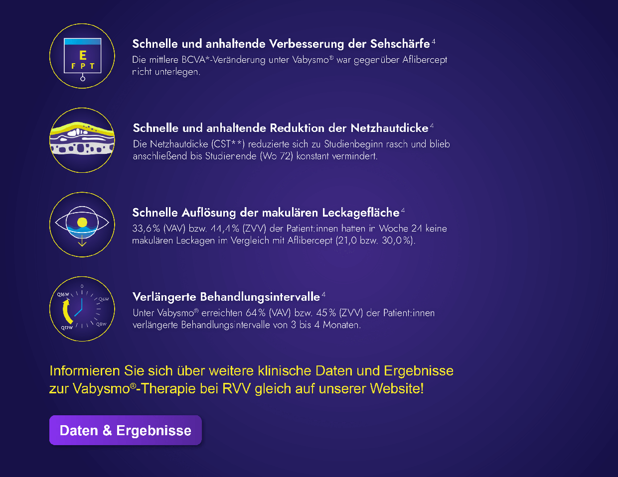 Die wichtigsten Ergebnisse im Überblick