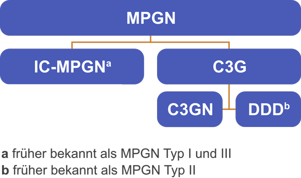 Diagramm