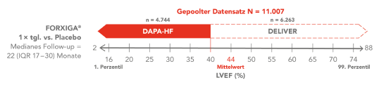 grafik_studie_dapa_deliver