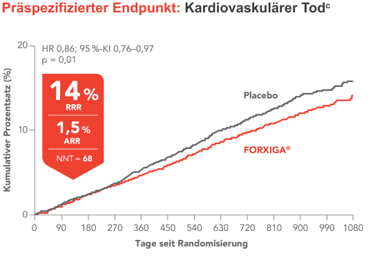 grafik_kardiovaskulaerer_tod