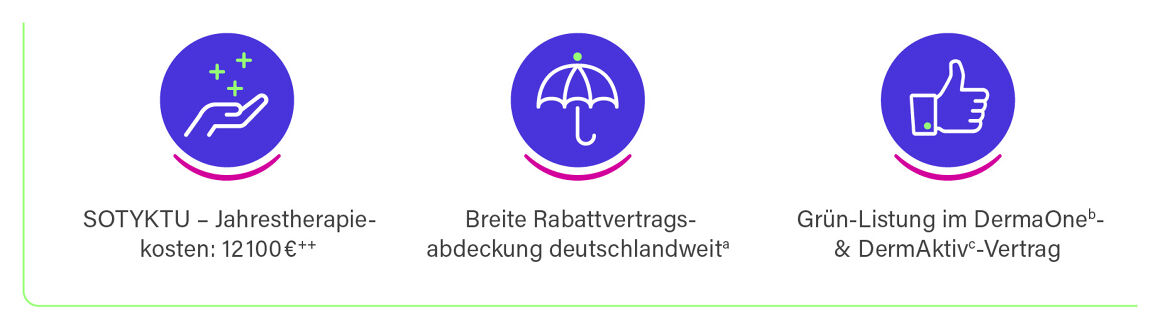 Wirtschaftliche Gesichtspunkte zu SOTYKTU®