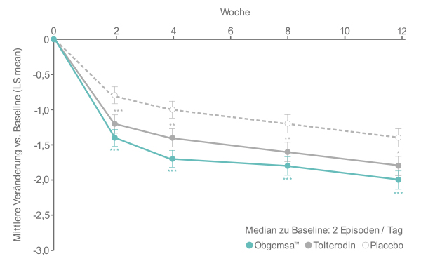 Obgemsa_Grafik_NL_Biermann_@x2