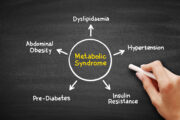 Metabolisches Syndrom: Zeitlich eingeschränkte Ernährung kann die Gesundheit verbessern