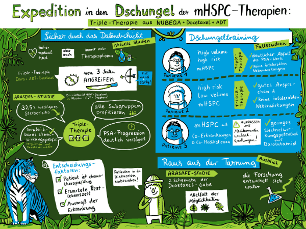 GraphicRecording-Bayer-DGU_v4_600x450px