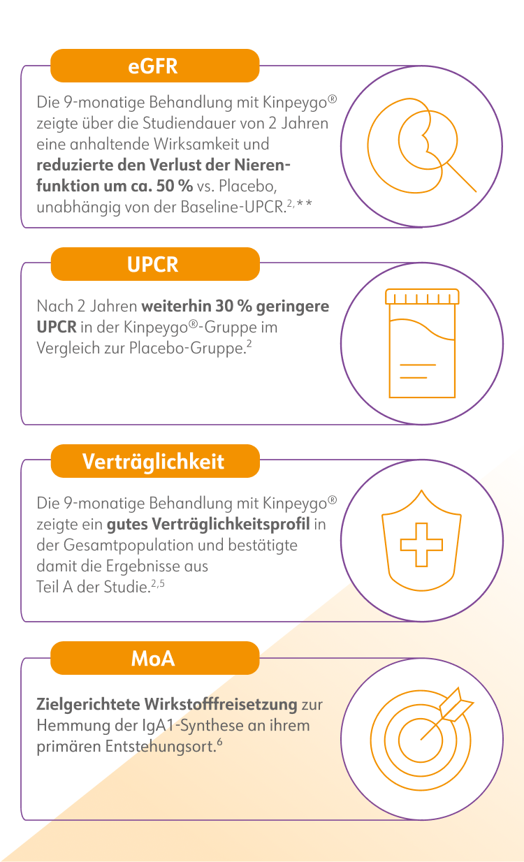 Grafik_Langzeiteffekte