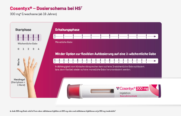 Cosentyx® – Dosierschema bei HS