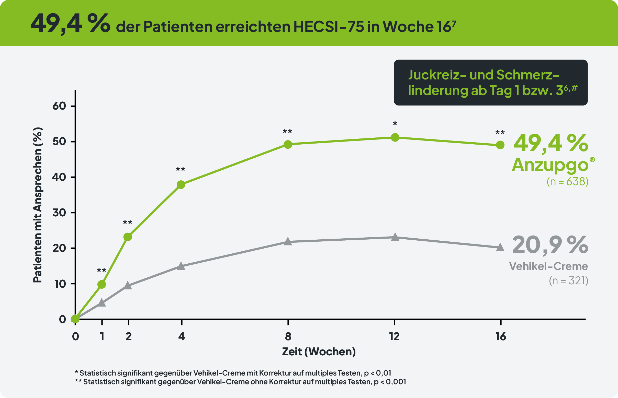 3_b_schnelle_linderung_1570x1038px