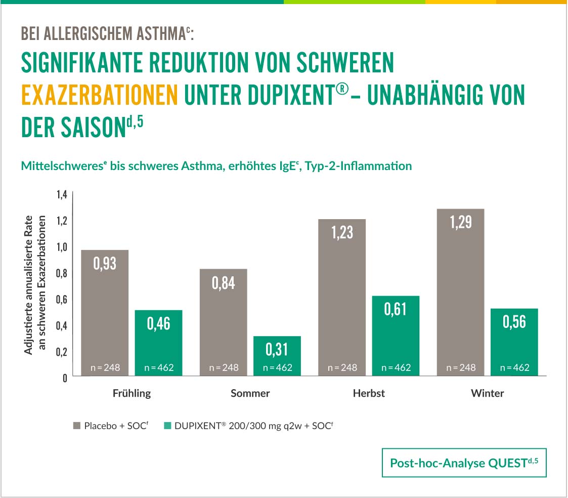 Abbildung_Exazerbationen