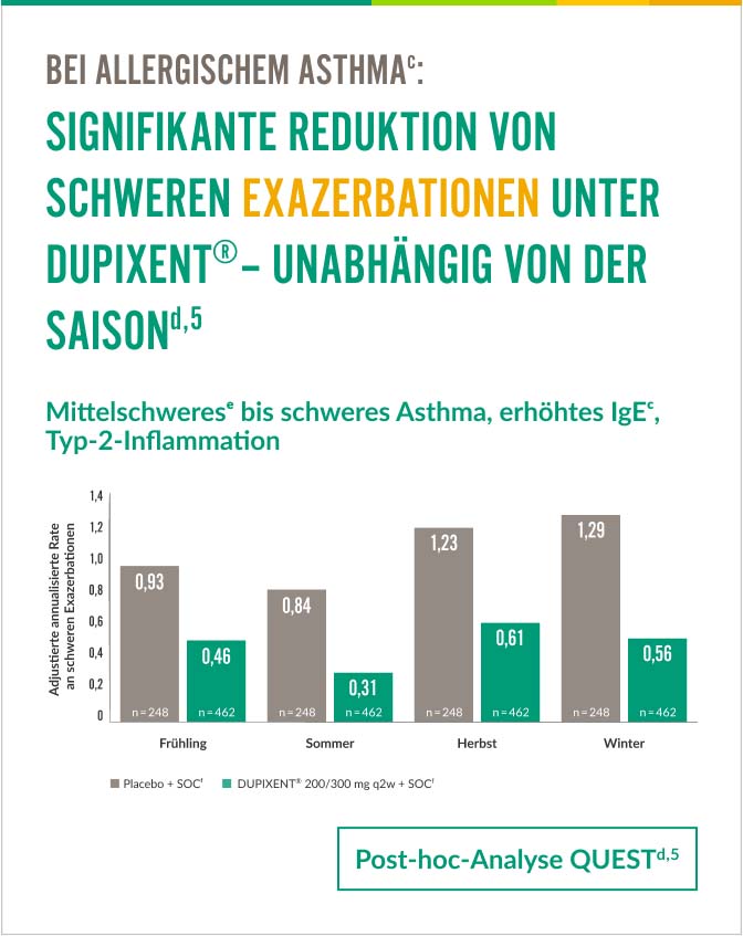 Abbildung_Exazerbationen
