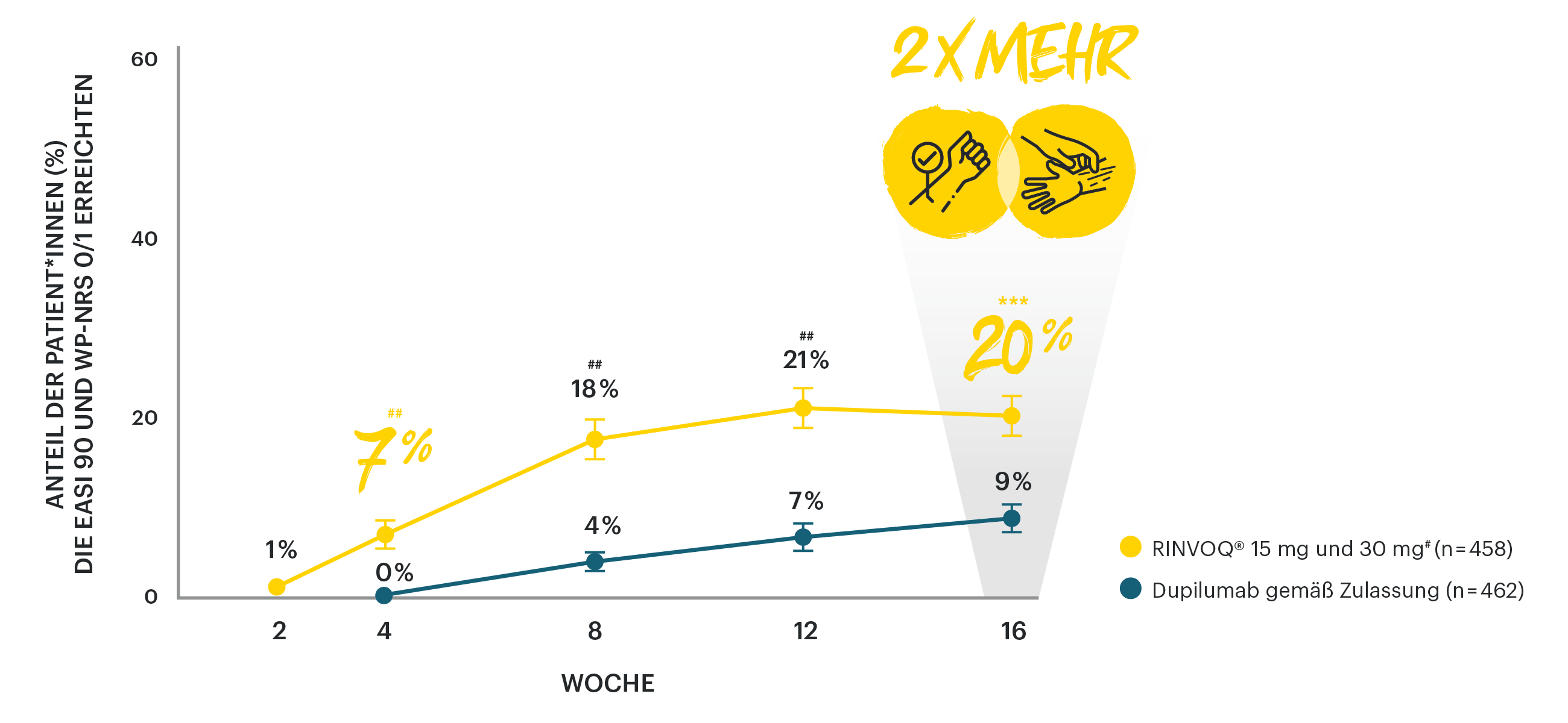 Optimale Krankheitskontrolle