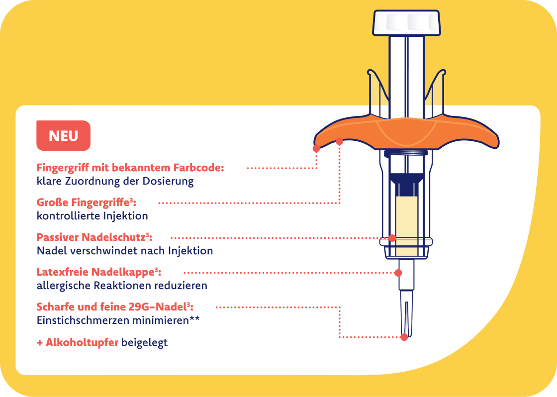 Imfografik_Imuldosa_Einwegspritze