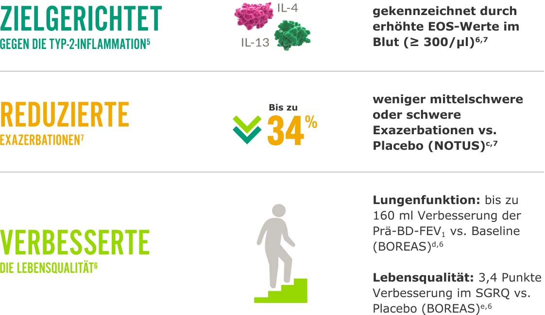 Kernbotschaften_Dupixent_COPD