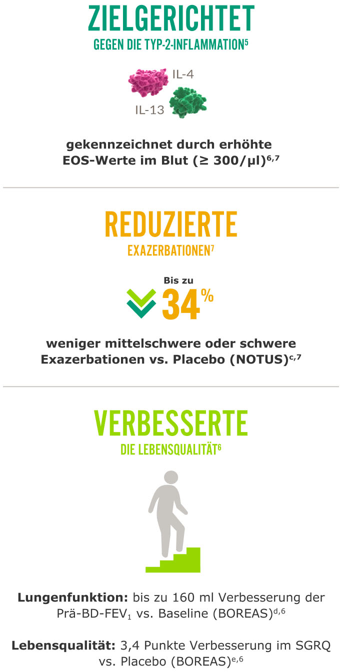 Kernbotschaften_Dupixent_COPD