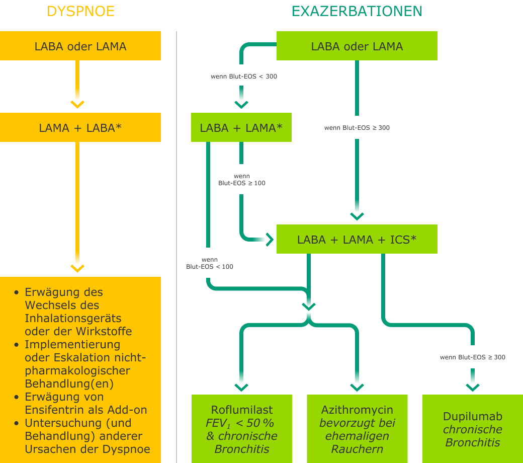 Vorschaubild_Pharmakologische_Folgebehandlung