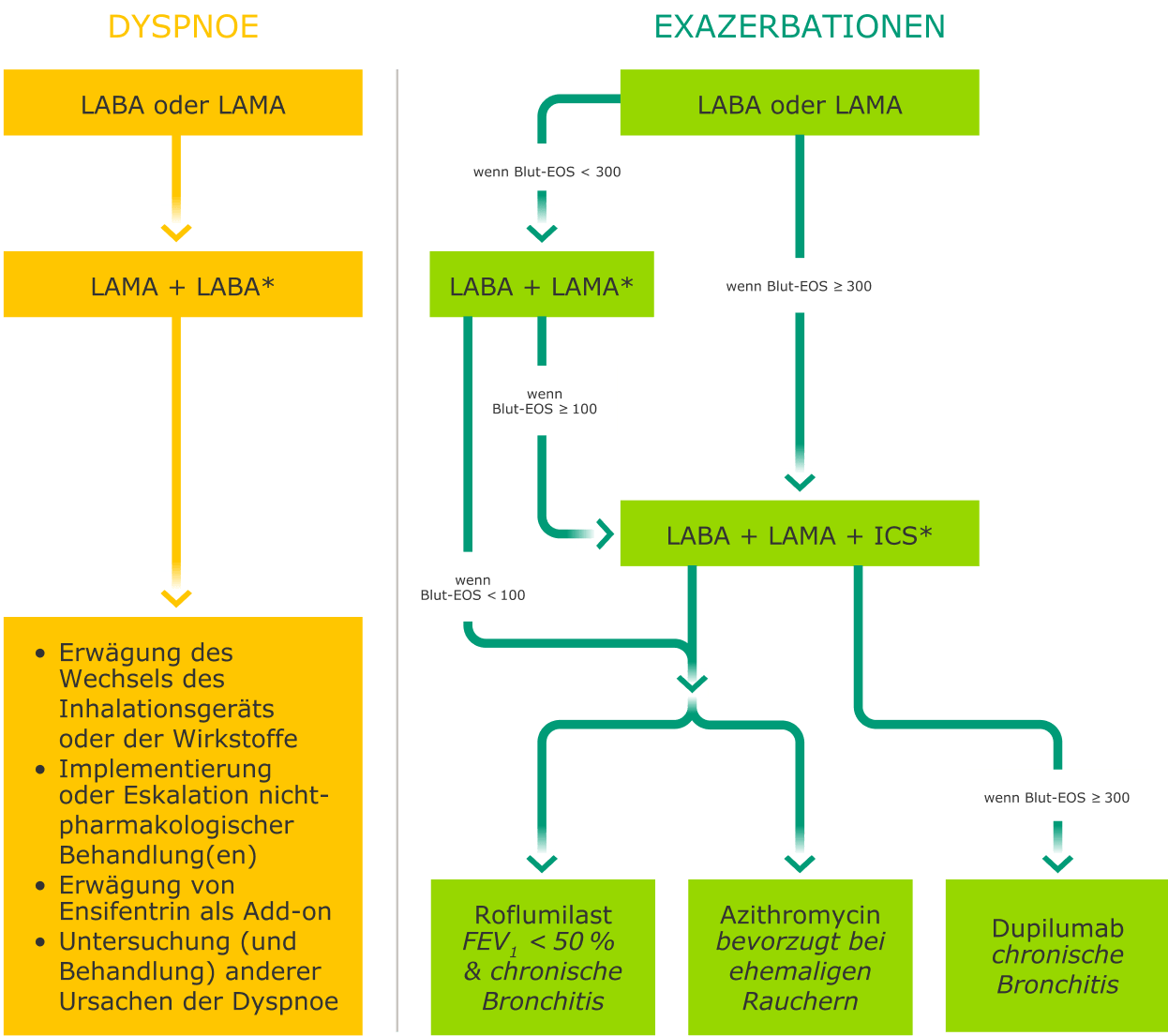 Vorschaubild_Pharmakologische_Folgebehandlung