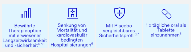 Vorteile der kausalen Therapie mit Vyndaqel®