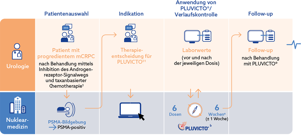 Grafik Kooperation zwischen Urologe und Nuklearmediziner