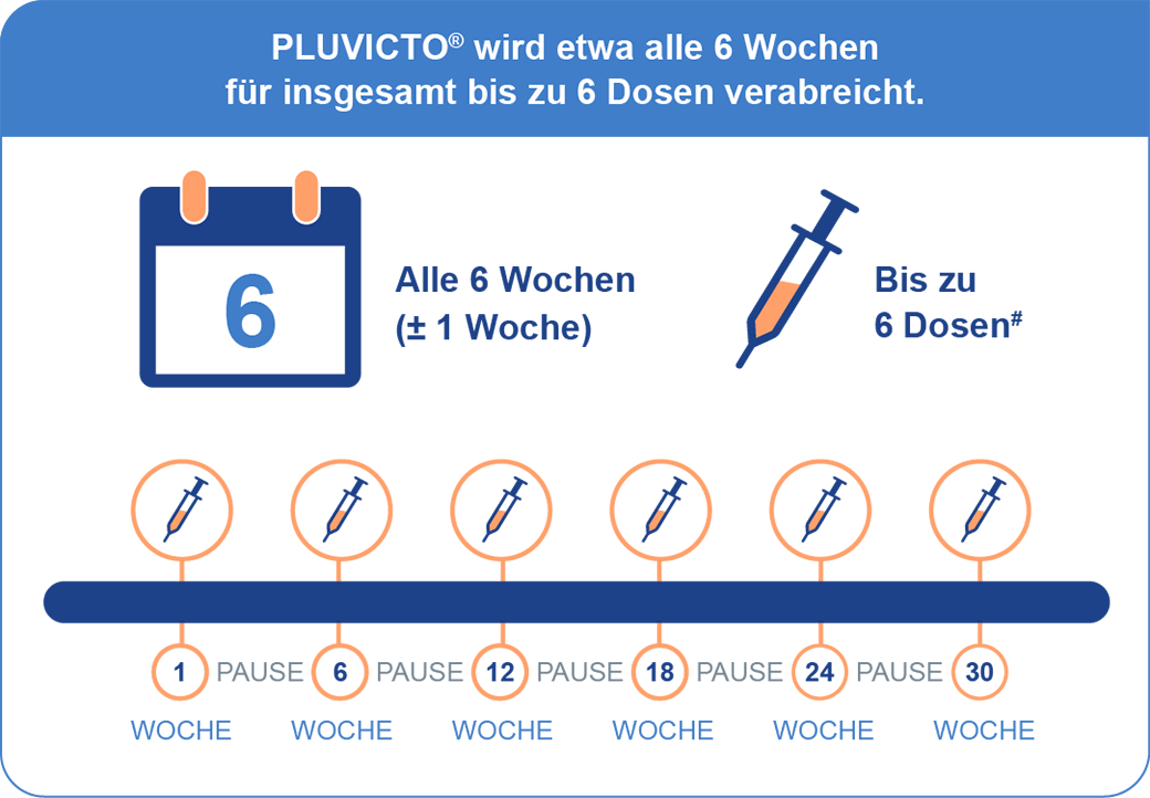 Grafik Primärer Endpunkt –Radiografisches progressionsfreies Überleben (rPFS)