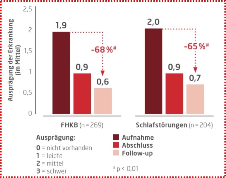 Studiengrafik_hoch
