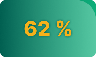 62 %