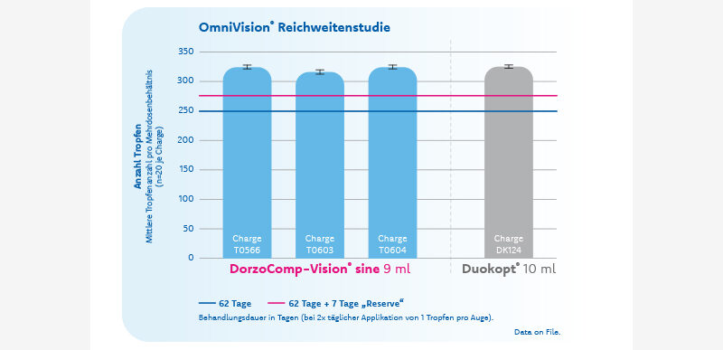 D_DorzoComp-Vision_sine_ON_Exklusiv_Newsletter_250616_cl_03