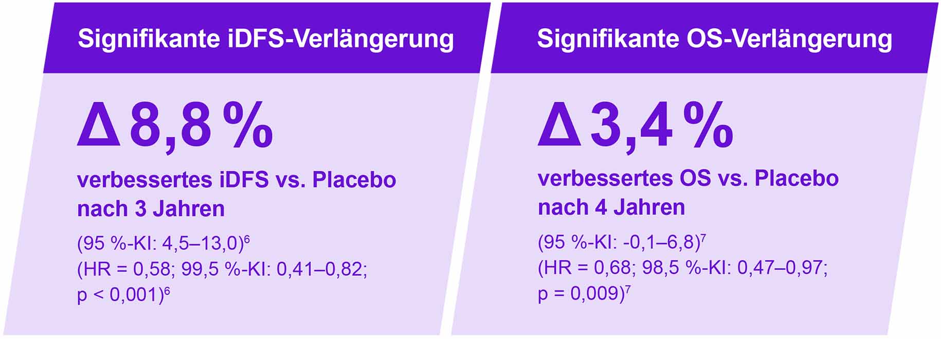 Abbildung