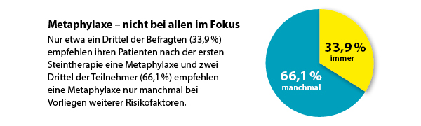 Urologen-Umfrage