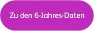 Zu den 6-Jahres-Daten