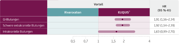 Abbildung 1