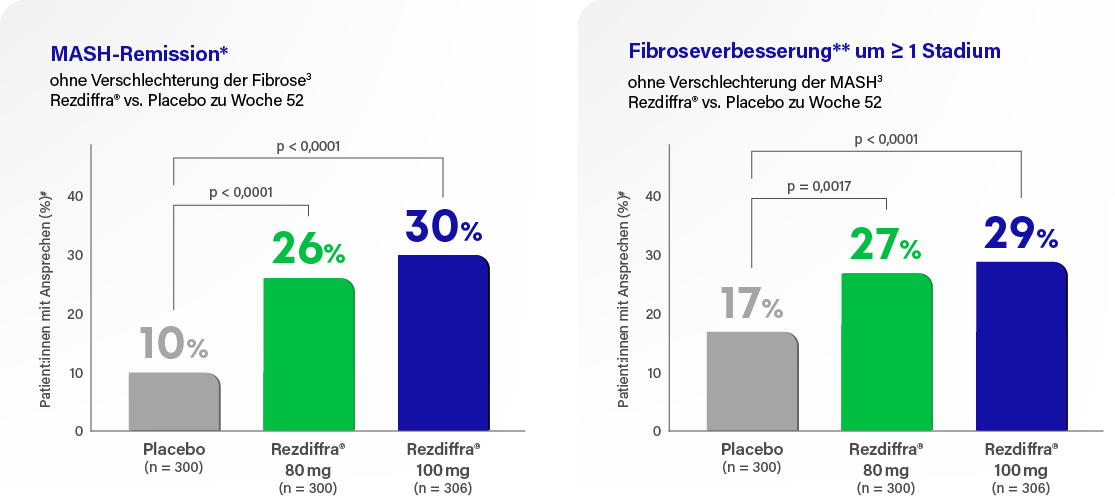 MASH-Remission und Fibroseverbesserung