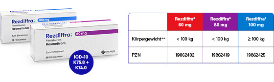 Tabelle und Packshots