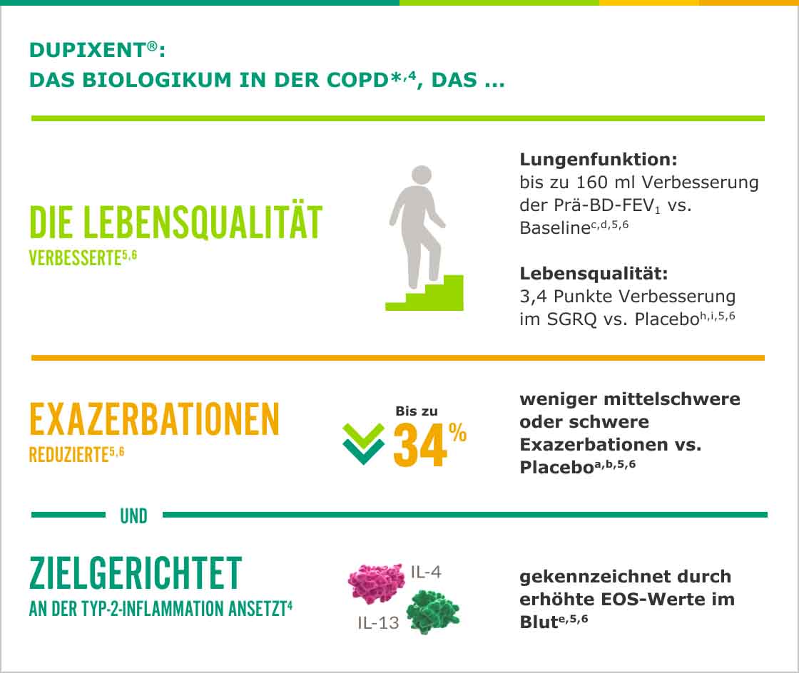 Kernbotschaften_Dupixent_COPD