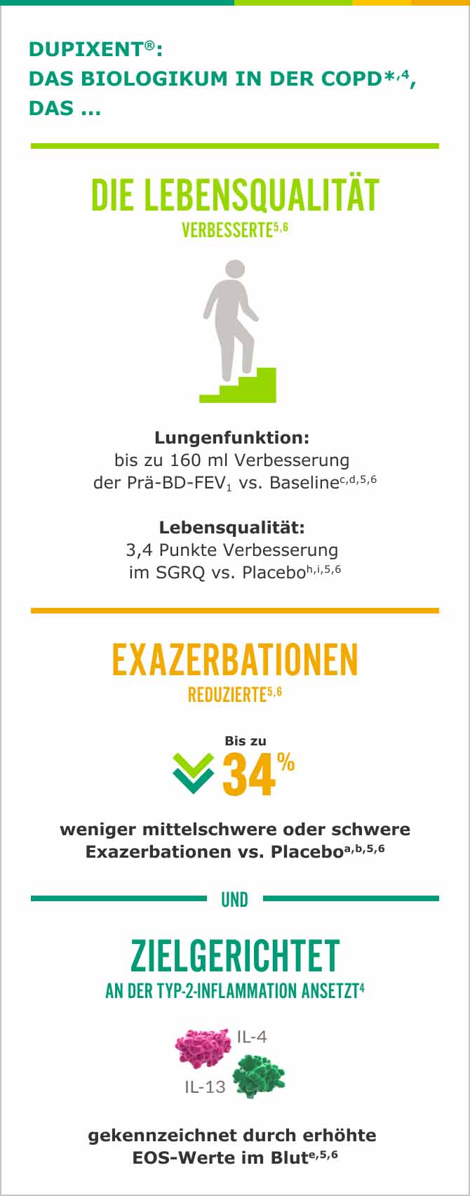 Kernbotschaften_Dupixent_COPD
