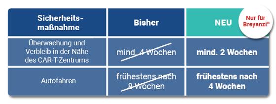 Fristen