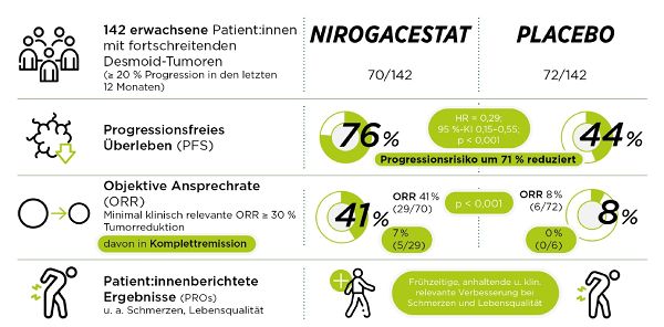 Zulassungsstudie DeFi