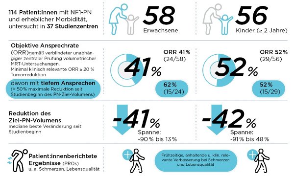 Zulassungsstudie ReNeu