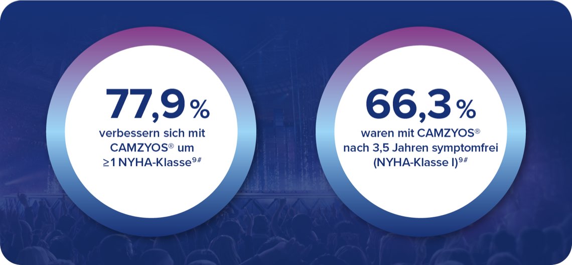 Langanhaltende Verbesserung der Symptomatik
