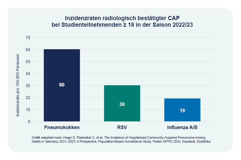 250827_PFI_CoLab_PV20AD_011958-05_RTE_Grafiken_KRS_fuerAds