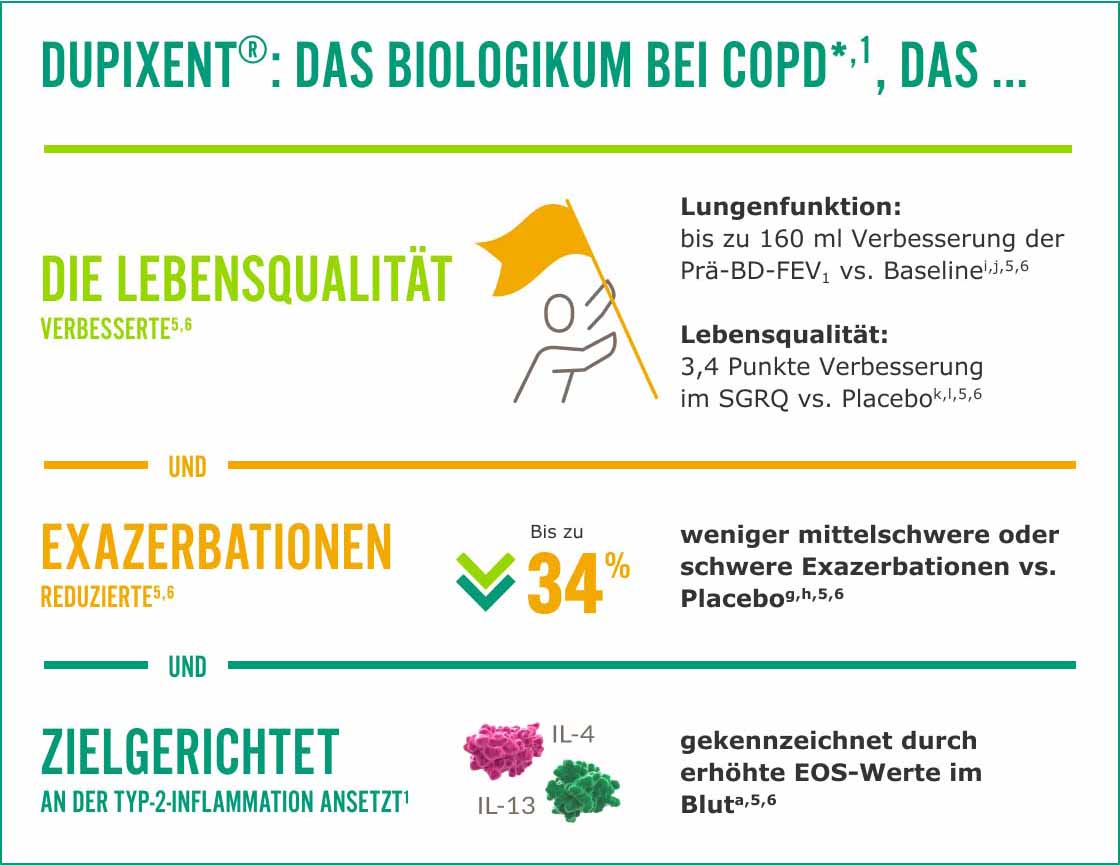 Kernbotschaften-Dupixent-COPD