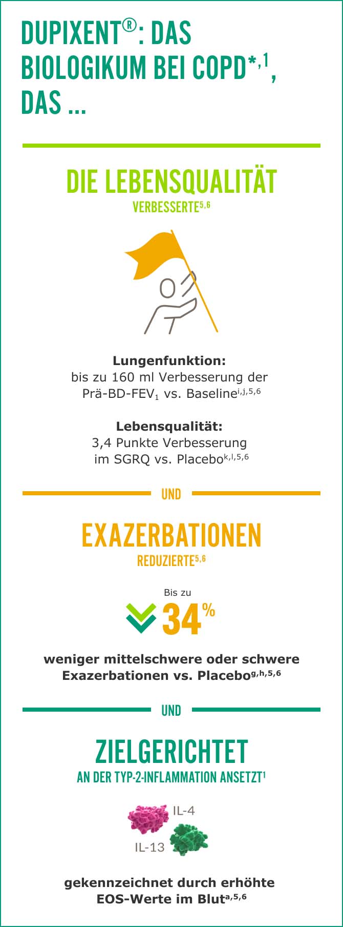 Kernbotschaften-Dupixent-COPD