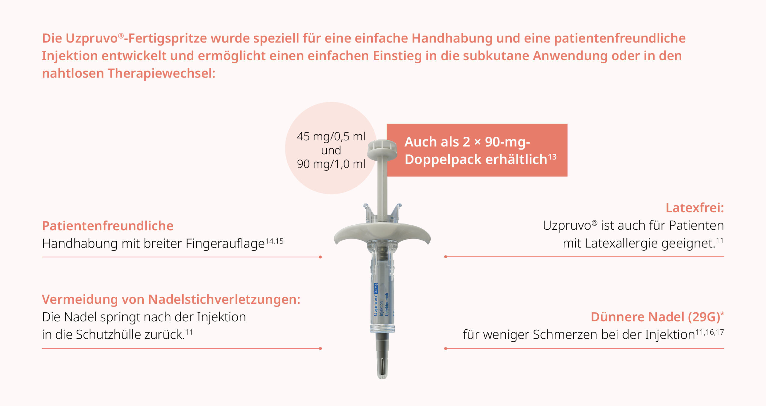 Uzpruvo-Fertigspritze: Patientenfreundliche Handhabung