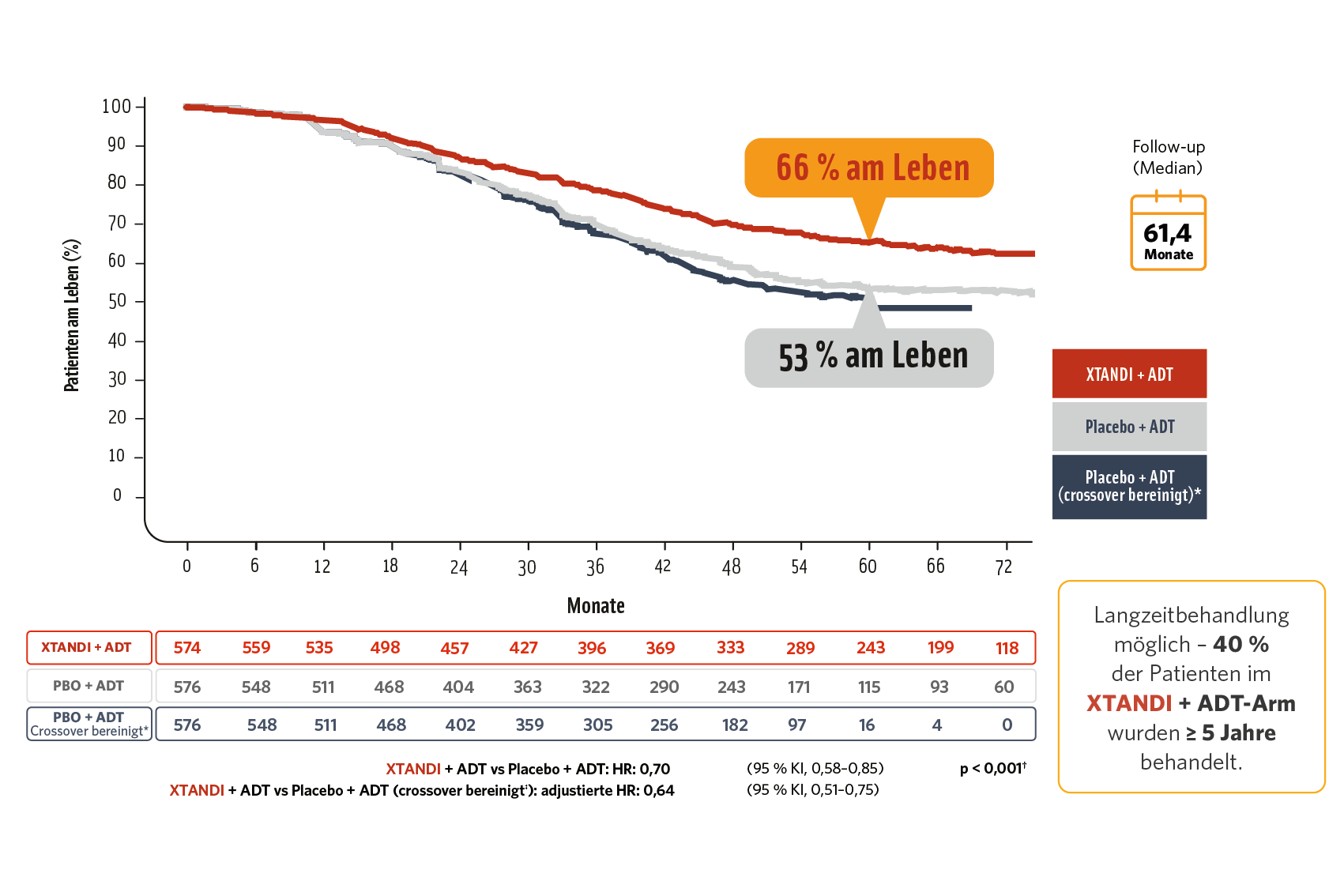 260429_Astellas_Veoza_StandAlone_Newsletter_Grafik