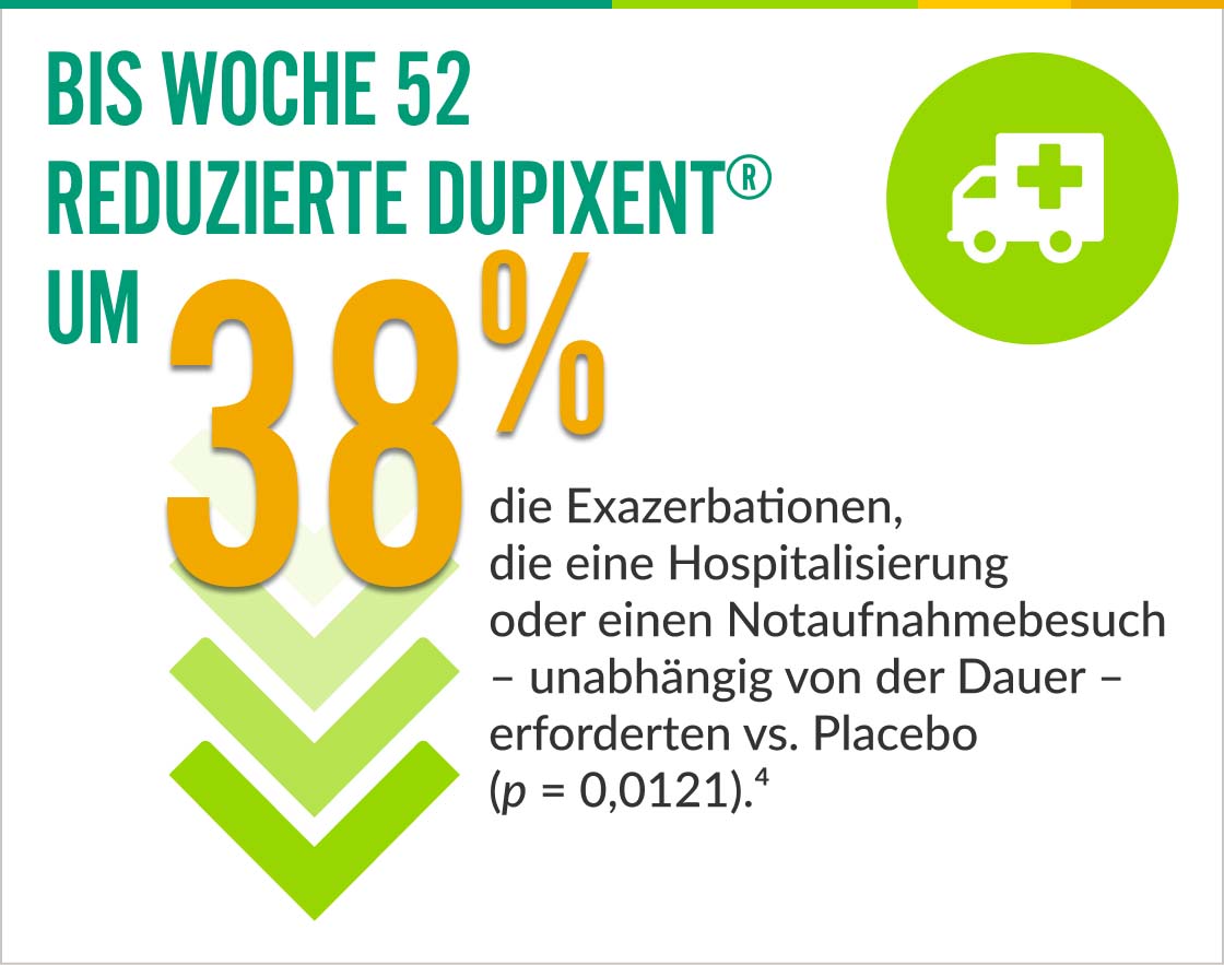 Grafik-Hospitalisierungsdaten