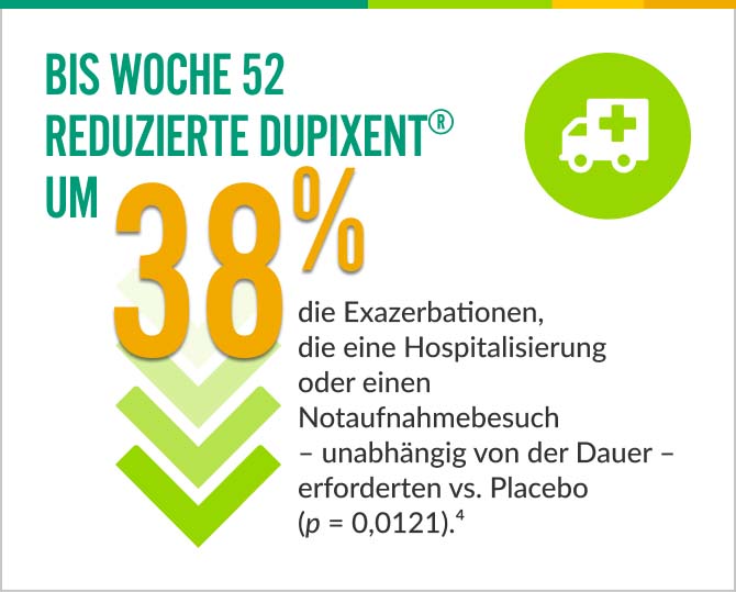 Grafik-Hospitalisierungsdaten